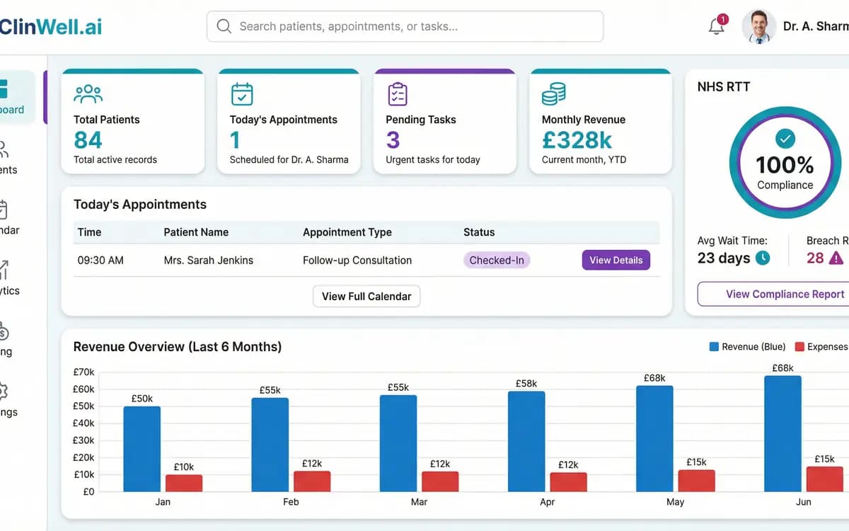 ClinWell private clinic dashboard